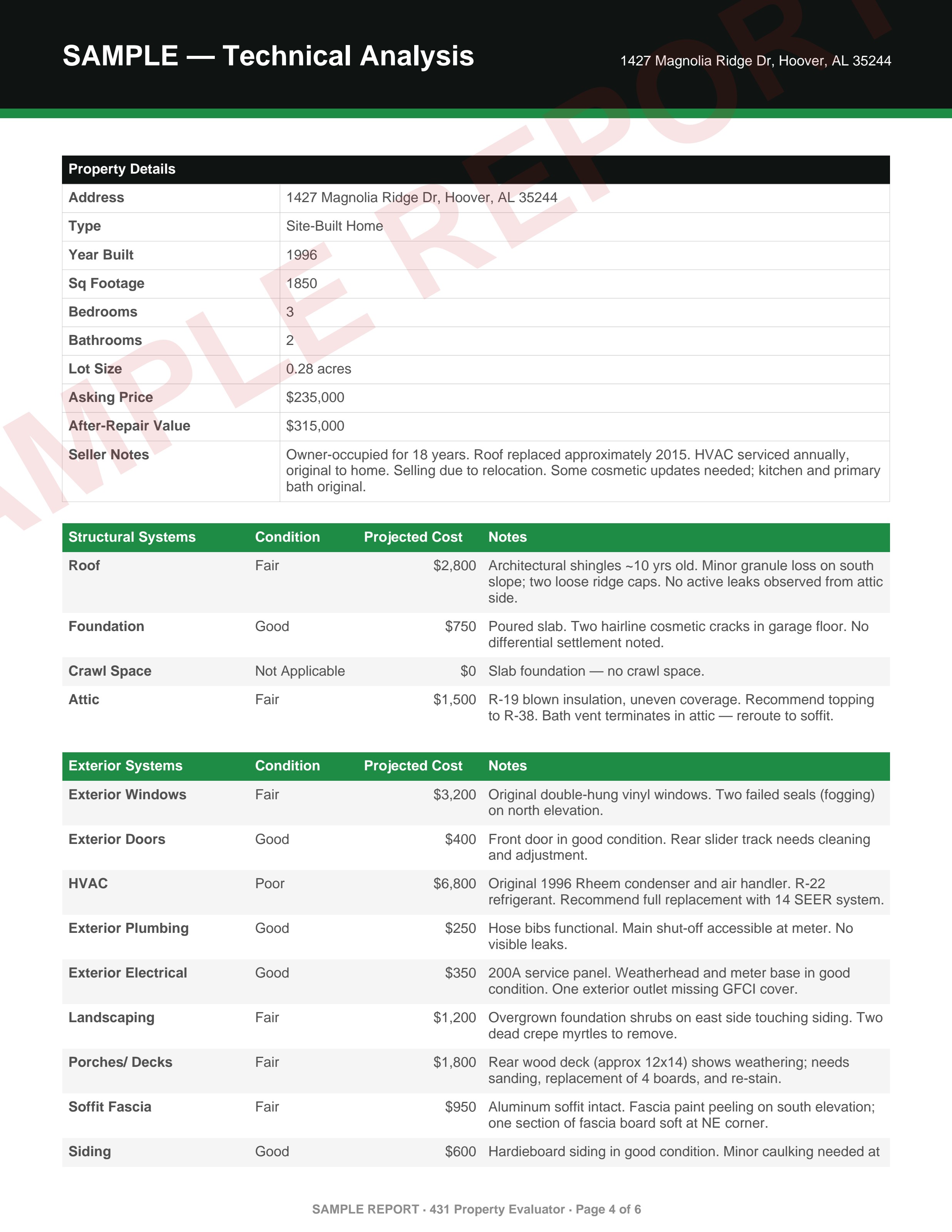 Sample 431 Property Evaluator App report page — Technical Analysis
